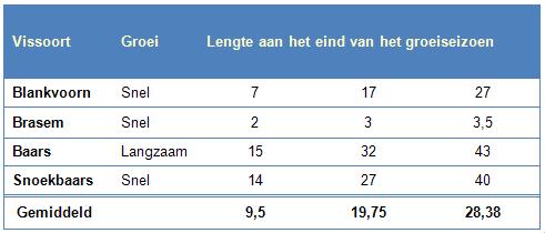 7 TABELLEN Om gegevens duidelijk onder elkaar te zetten kun je heel goed gebruik maken van tabellen. Een tabel bestaat uit kolommen en rijen. Een cel is het kruispunt tussen een kolom en een rij.