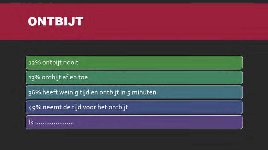 Een presentatie maken Eindopdracht B Dia 2 Maak een nieuwe dia met indeling Inhoud van twee. 2 Typ als titel: Ontbijt 3 Pas het lettertype aan naar Arial Black en zet de titel vet.