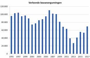 Toename aantal huishoudens De lange termijn vooruitzichten voor de woningbeleggingsmarkt worden positief beïnvloed door de verwachte toename van het aantal huishoudens in Nederland.