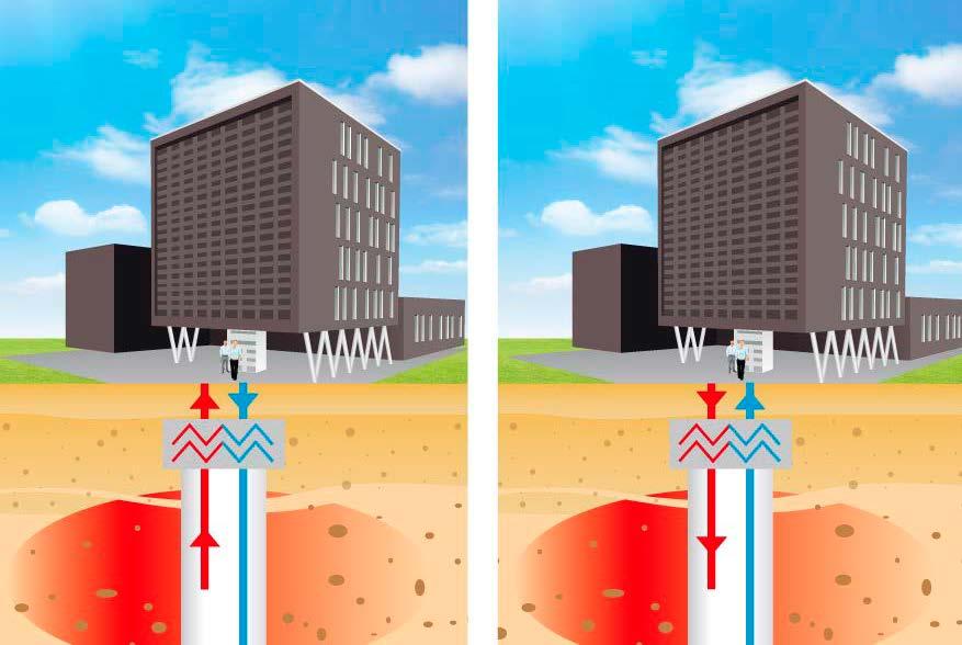 Aanleg van een bodemopslagsysteem Bodemopslag is mogelijk met behulp van: een doubletsysteem; een monobron; een recirculatiesysteem; energiepalen.