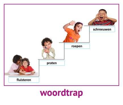 DE THERAPIE Inzetten op specifieke strategieën Woordenschat onvoldoende diep Gebruik van 1 woord in verschillende contexten Zoeken naar synoniemen Ook het figuurlijk gebruiken van woorden