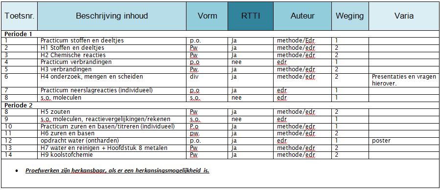 Vak: Nask