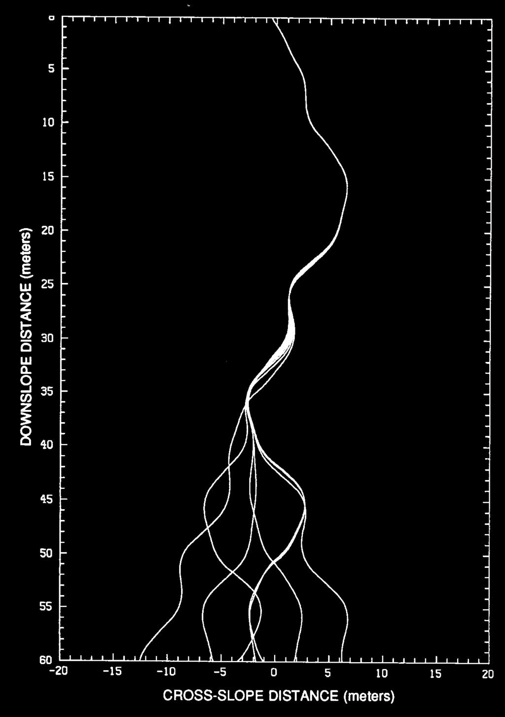 Niet-lineaire processen bemoeilijken voorspelling in systeem aarde: minuscule oorzaken - grote, onvoorspelbare effecten Voorbeeld: glijplank in buckelpiste 6