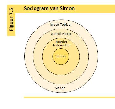 De Resource groep Cliënt bepaalt wie in de groep zit Bijvoorbeeld: Casemanager Moeder Vriend