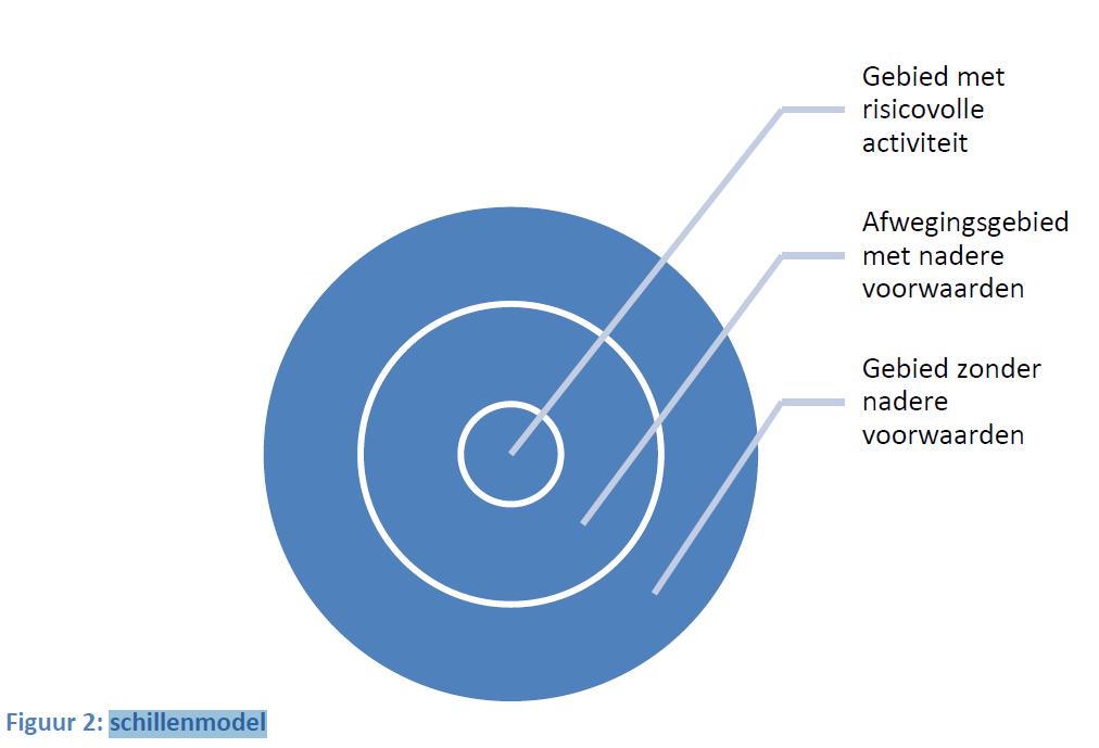 Lokaal veiligheidsbeleid Bron- en effectmaatregelen tegen