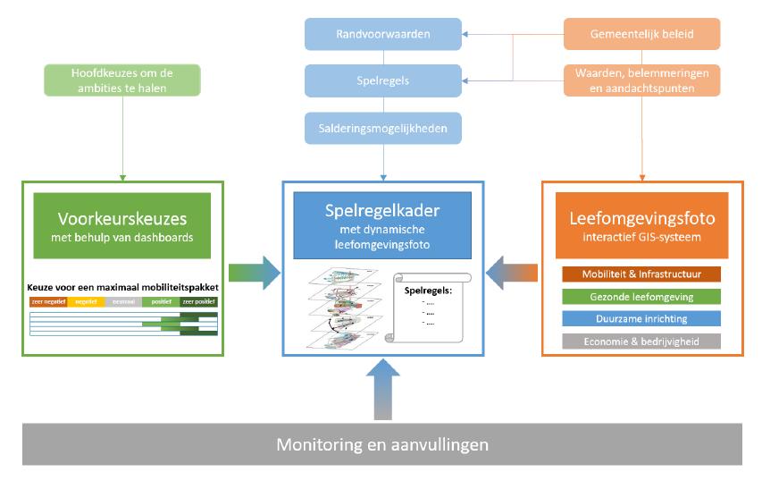 20 Amsterdam Haven-Stad MER Ontwikkelstrategie: Leefomgevingsfoto