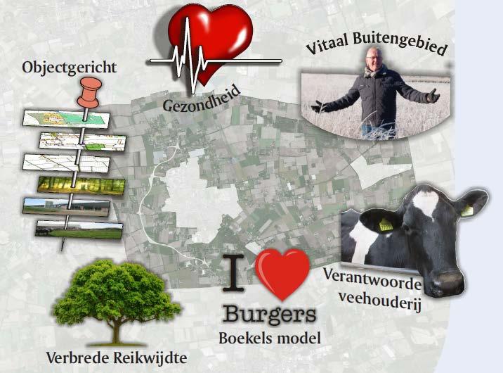 25 Buitengebied Boekel Ambities Boekel Vitaal buitengebied