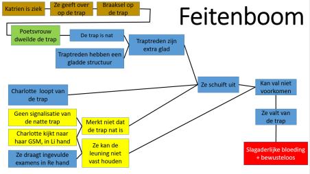 Dany Vanharen Jan Janssens 7 Ongeval bespreken op CPBW Feitenboom tonen en