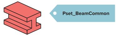 voorbeeld: bij balken maken de eigenschappen FireRating, LoadBearing en IsExternal onderdeel uit van de Pset_BeamCommon. WAT IN IFC 4.