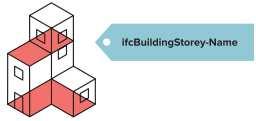 3.3 BOUWLAAGINDELINGEN EN NAAMGEVING Alleen bouwlagen benoemen als ifcbuildingstorey- Name. Alle objecten toekennen aan de juiste bouwlaag.