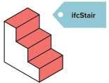 3.4 CORRECT GEBRUIK VAN ENTITEITEN Gebruik het meest geëigende type BIM-entiteit, zowel in de bronapplicatie als de IFC-entiteit.