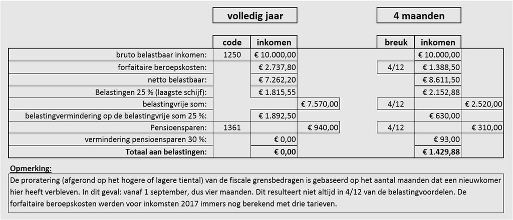 Aangifte 2018: nieuwigheden Voorheen belastingvrij, met de nieuwe berekening is dit niet langer het geval. Aangifte 2018: nieuwigheden 5. Woonlening blijft meest complexe stuk van uw aangifte.