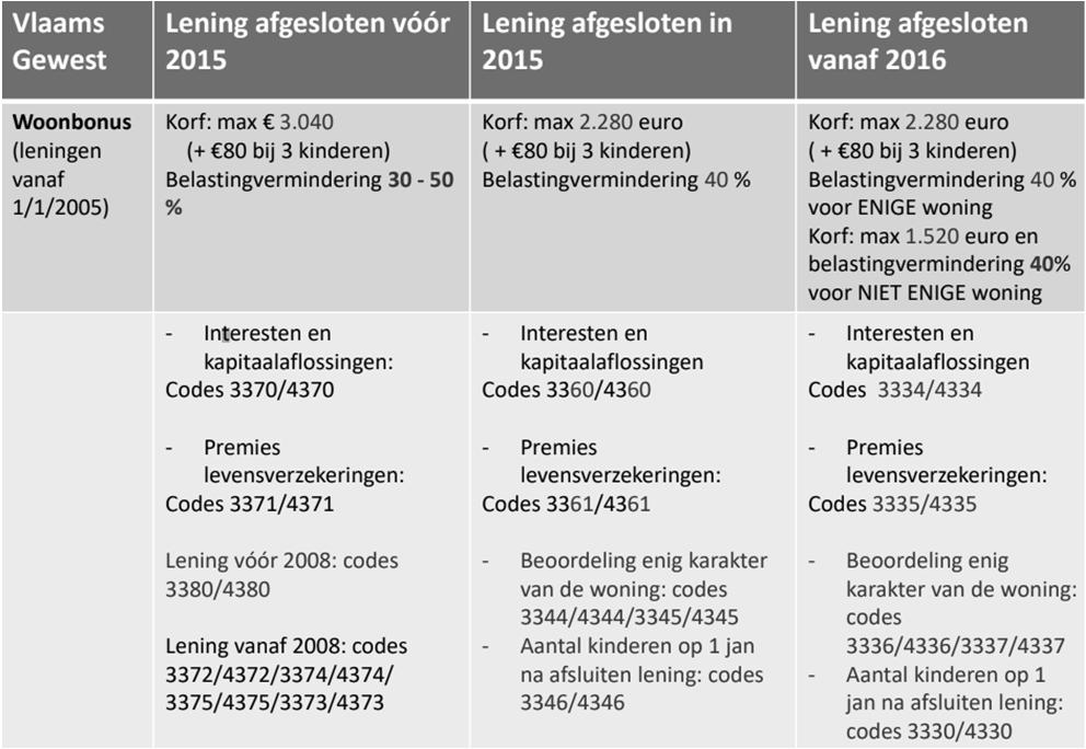 De woonfiscaliteit: een overzicht Later in deze vierdaagse worden hier workshops over gemaakt.