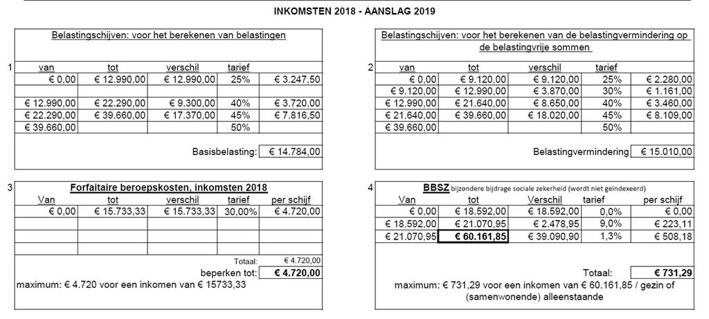 Belastingschijven: