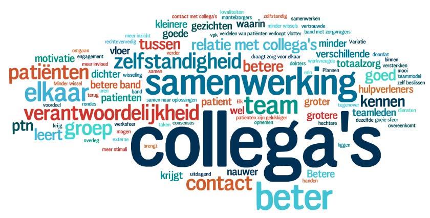 4. Impact Conclusie Samenwerking: medewerkers expeditieteams scoren positiever dan medewerkers die nog niet in team werken Groei: geen verschillen Werkorganisatie: medewerkers expeditieteams scoren