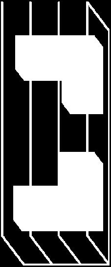 n.a. 26 49 n.a. n.a. 27 4 n.a. n.a. 28 39 1 2,6% 29 45 1 2,2% Aantal BSc gediplomeerden Aantal BSc gediplomeerden dat deelnam aan het Honors Program Horizon BSc Technische Informatica 6 4 2 39 1 1