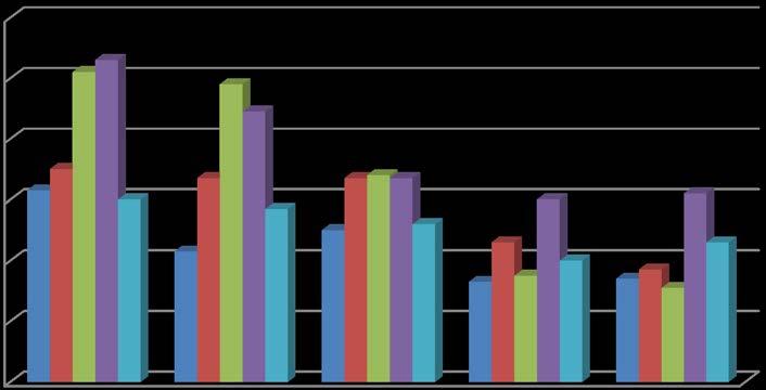 7. Verdeling naar werelddeel en leeftijdscategorie 213 t/m 217 Afrika Leeftijd tot 1 jaar 11 6 3 3 4 1 tot 2 jaar 24 18 2 8 13 2 tot 3 jaar 31 27 13 6 3 3 tot 5 jaar 31 13 16 7 14 5 jaar en ouder 28