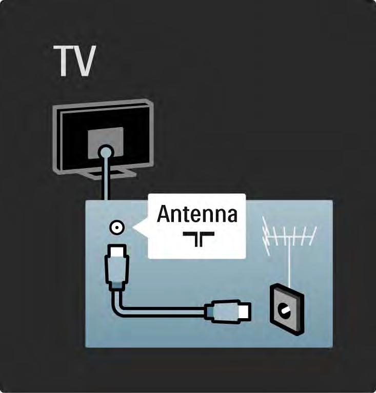 5.1.2 Antennekabel Zoek de antenneaansluiting aan de achterkant