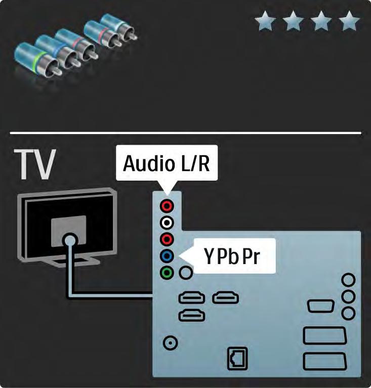 5.2.3 YPbPr - Component Video Gebruik de Component Video YPbPr-aansluiting samen met een Audio Left- en Right-aansluiting voor geluid.