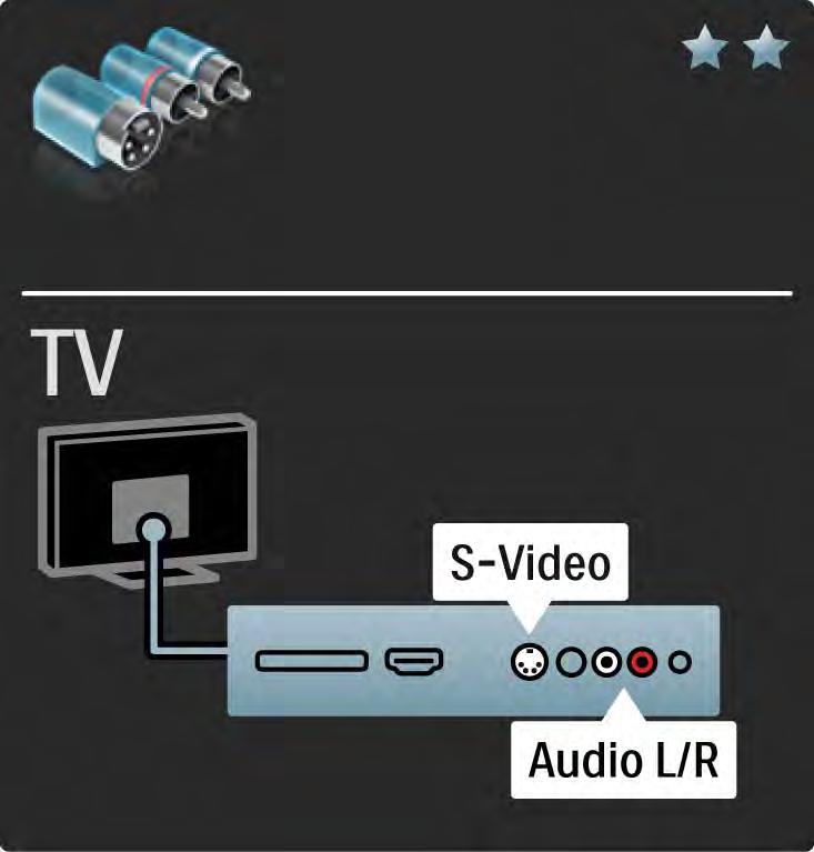 5.2.5 S-Video Gebruik een S-Video-kabel in combinatie met een Audio Left- en Right-kabel (cinch).