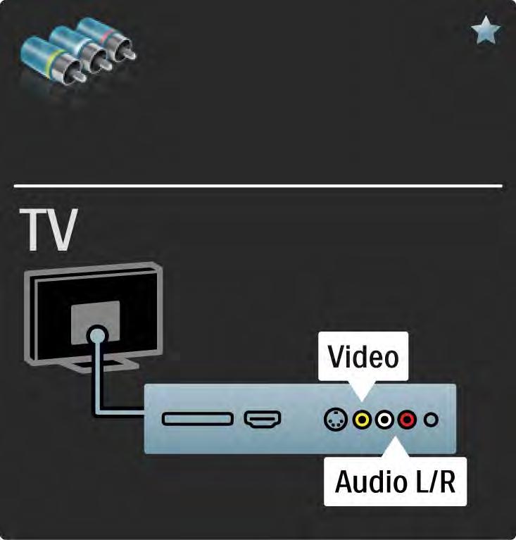 5.2.6 Video Gebruik een videokabel (cinch) in combinatie met een Audio Left- en Right-kabel (cinch).