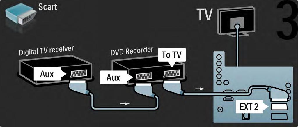 5.3.5 Digitale ontvanger en DVD-recorder 3/3 Gebruik ten