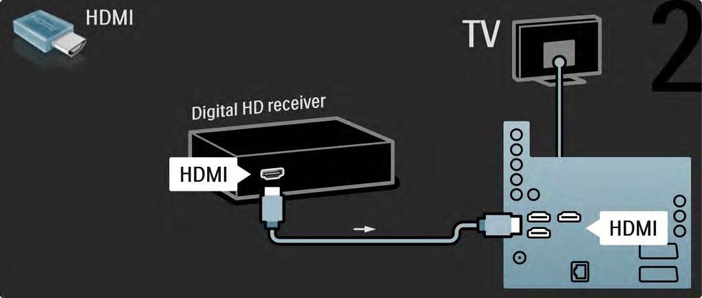 5.3.7 Digitale HD-ontvanger 2/2 Gebruik een