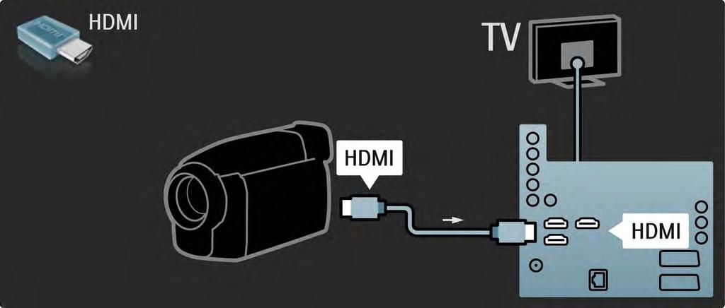 5.4.4 Camcorder 2/3 Gebruik een HDMI-kabel om de