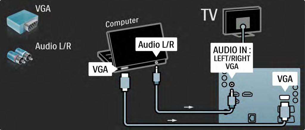 5.4.5 TV als PC-monitor 3/3 Gebruik een VGA-kabel om de PC op een VGA-aansluiting aan te