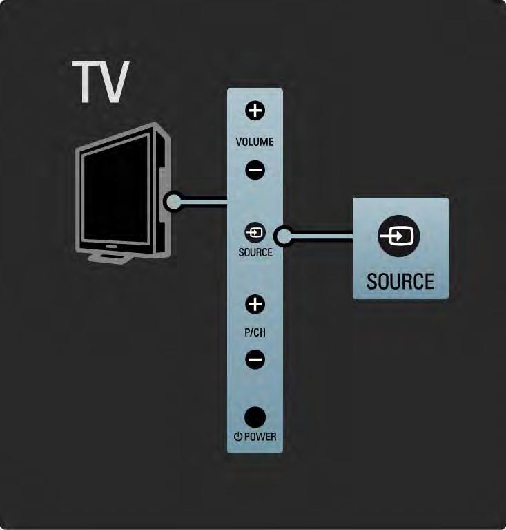 1.2.4 De toets Source Met de toetsen aan de zijkant van de TV kunnen de belangrijkste functies van de TV worden bediend.