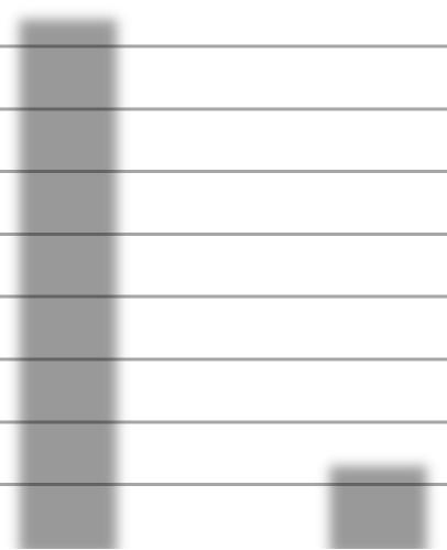 Aandacht voor uw plichten 57% 36% 7% Duidelijk aangegeven wat de volgende stap is