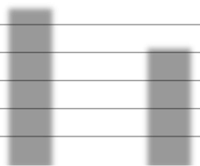 Telefonische bereikbaarheid 43% 5 7% Snelheid van reageren op e-mails en