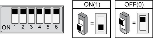 Montage DIN-rail (10 modules) Koeling natuurlijke luchtcirculatie Beveiliging beveiligd tegen kortsluiting en overbelasting Uitgangsspanning 24 Vdc Uitgangsstroom 4,5 A Afmetingen 159 x 104 x 40mm 5.