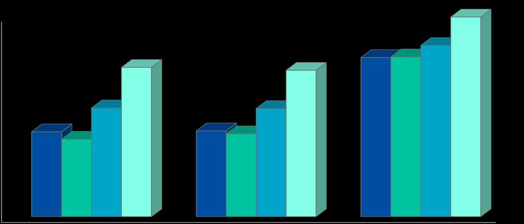 TAX-ON-WEB TEVREDENHEIDSENQUETE 2017 8,19 8,20