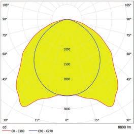 MAGNUS WIDE Armatuur Maatvoering Polair diagram LN-W-101 LH-W-101 LW-W-101 1.030 11,4-61,9 1.900-8.950 141-166 LN-W-151 LH-W-151 LW-W-151 1.530 11,3-92,2 1.900-13.