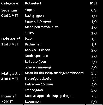 How to exercise? Recuperatie? afwisseling grote spiergroepen afwisseling tussen type taken positieve vorm van rusten bv.