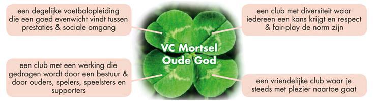 1) Missie jeugdopleiding (waar willen we naartoe?) VC Mortsel OG is gelegen in de stad Mortsel waar er een diversiteit is van nationaliteiten en culturen.