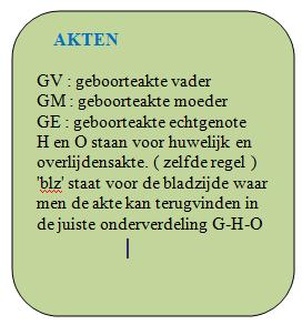 Herdenkingskaartje Echtgenote 16 juni 1921 + 31 januari 2014 Begrafenis