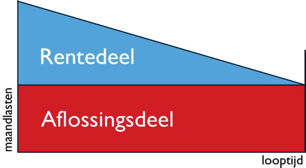 x. Uiterlijk zes maanden na afloop van het boekjaar dient u een balans en winst- en verliesrekening aan ons toe te sturen, inclusief een verklaring van een deskundige indien u niet op grond van de