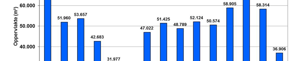 Adres Oppervlakte () Martinus Nijhoflaan 2 'Torenhove' 9.000 Tanthofdreef 3 'IZA' 3.846 Phoenixstraat 16 3.400 Tabel 3.9 Het aanbod in Delft is in 2017 voor het tweede achtereenvolgende jaar gedaald.