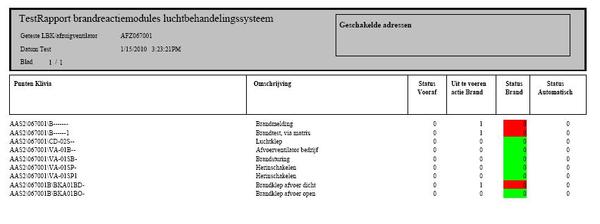 4.2 Starten Testroutine Na het instellen van de Switch-optie voor het Brandmeldcommando, Herinschakelen Toevoer en Herinschakelen Afvoer op Yes en, indien noodzakelijk, het aanpassen van de