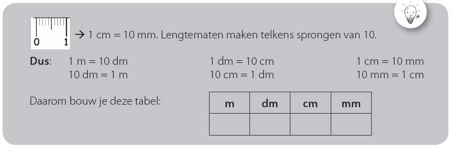 (liter), oppervlakte (vierkante meter) en