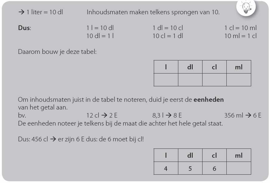 *Inhouden omzetten en