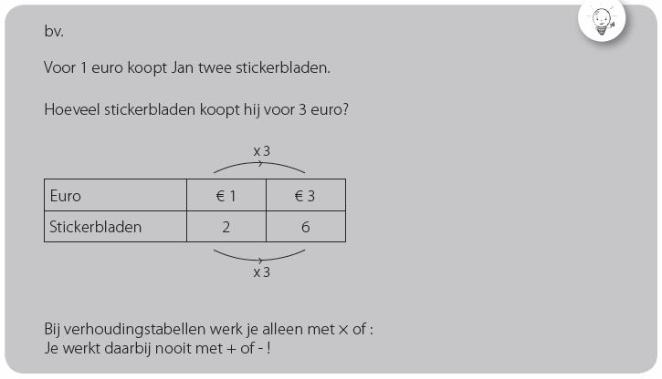 *Een diagram aflezen,