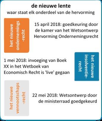 De hervorming van minister Geens lijkt een verhaal van zalven en slaan te zijn. Wat met de rechterhand wordt gegeven wordt met de linkerhand teruggenomen.