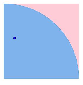 Willekeurig punt binnen vierkant met gebruik van random() functie Wij maken hierbij gebruik van de functie random() die een willekeurig getal tussen 0 en 1 genereert.