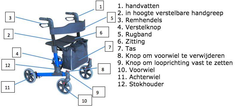 Voor gebruik Verwijder zorgvuldig alle verpakkingen. Vermijd het gebruik van messen of andere scherpe instrumenten, omdat dit het product kan beschadigen.