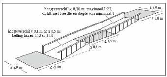 2.4. Richtlijnen hellingen Routegeleiding - Helling moet vindbaar zijn via natuurlijke gidslijn of geleidelijn. Loopruimte - Vrije breedte tussen eventuele leuningen 1,2 m. - Vrije hoogte 2,5 m.