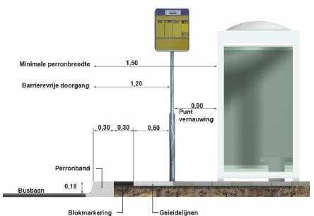Gebruiksruimte - Lengte haltevoorziening: ongelede bus: verhoogde