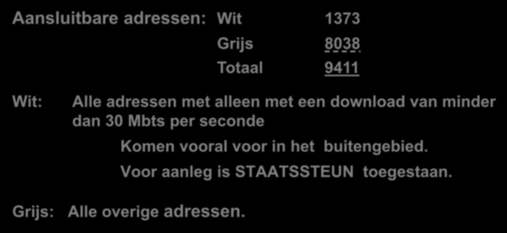 Stichting Glasvezel Zuidenveld Aansluitbare adressen: Wit 1373 Grijs 8038 Totaal 9411 Wit: Alle adressen met alleen met een download van